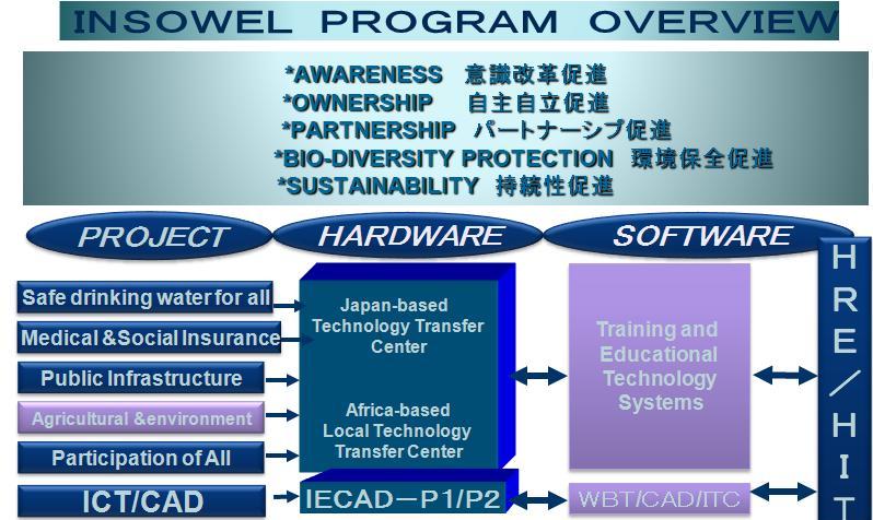 insowel21