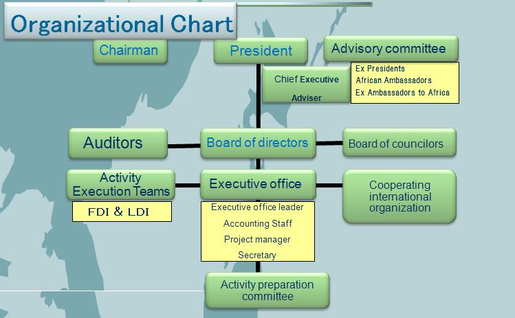 chart01
